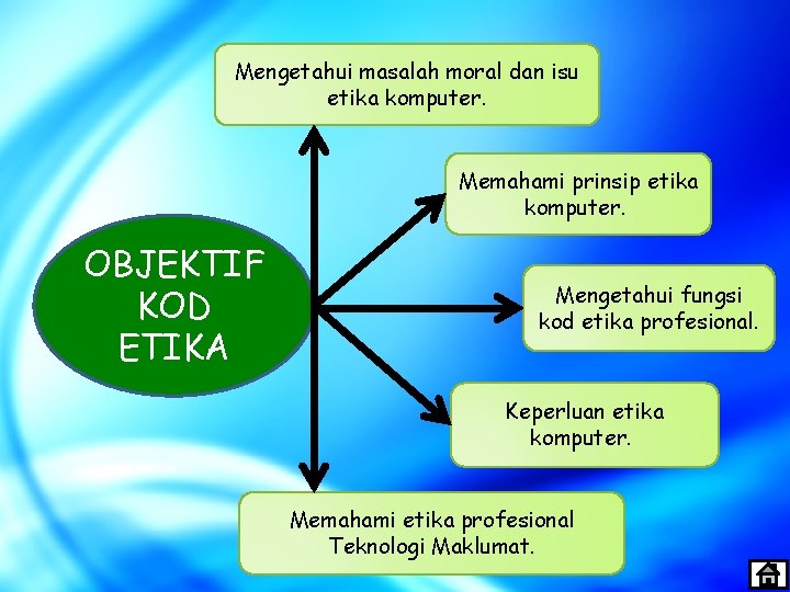 Mengetahui masalah moral dan isu etika komputer. Memahami prinsip etika komputer. OBJEKTIF KOD ETIKA