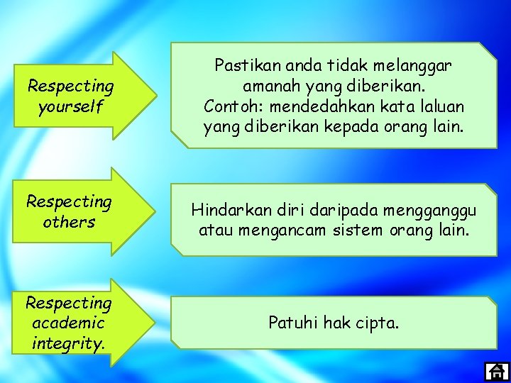 Respecting yourself Pastikan anda tidak melanggar amanah yang diberikan. Contoh: mendedahkan kata laluan yang