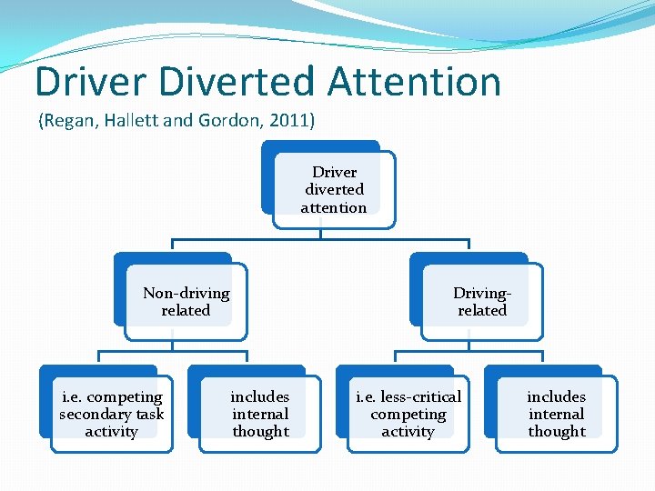 Driver Diverted Attention (Regan, Hallett and Gordon, 2011) Driver diverted attention Non-driving related i.