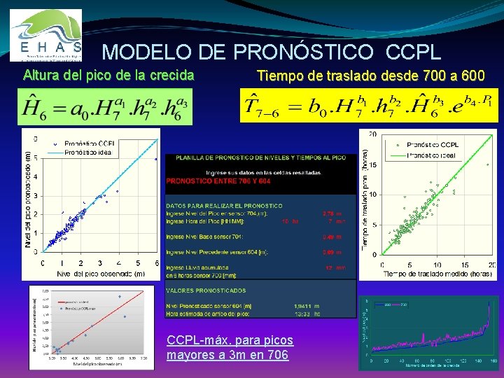 MODELO DE PRONÓSTICO CCPL Altura del pico de la crecida Tiempo de traslado desde