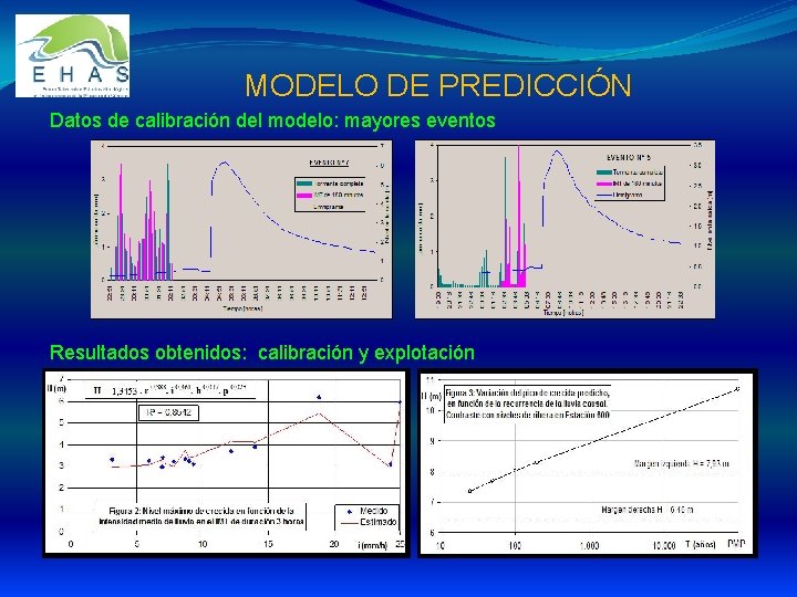 MODELO DE PREDICCIÓN Datos de calibración del modelo: mayores eventos Resultados obtenidos: calibración y