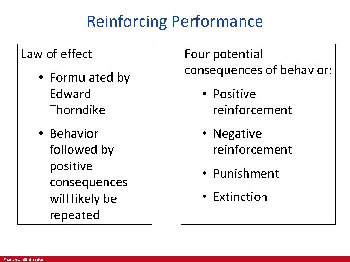 Reinforcing Performance Law of effect • Formulated by Edward Thorndike • Behavior followed by