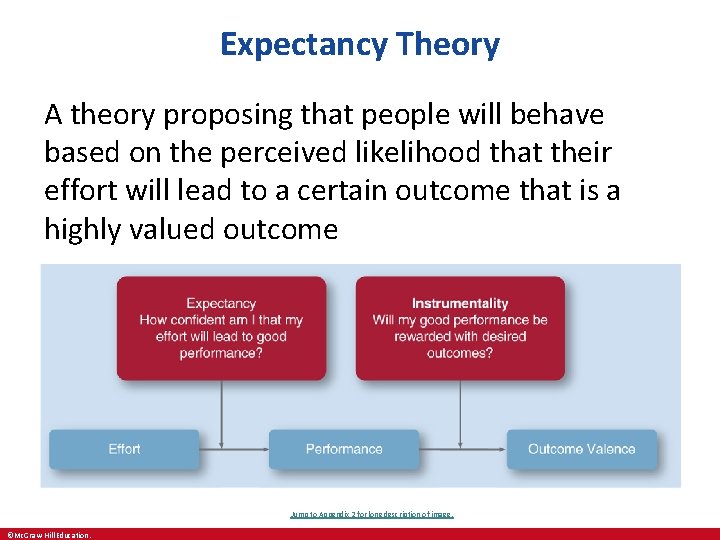 Expectancy Theory A theory proposing that people will behave based on the perceived likelihood