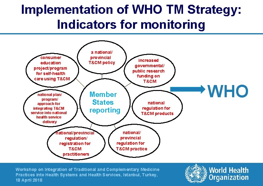 Implementation of WHO TM Strategy: Indicators for monitoring consumer education project/program for self-health care