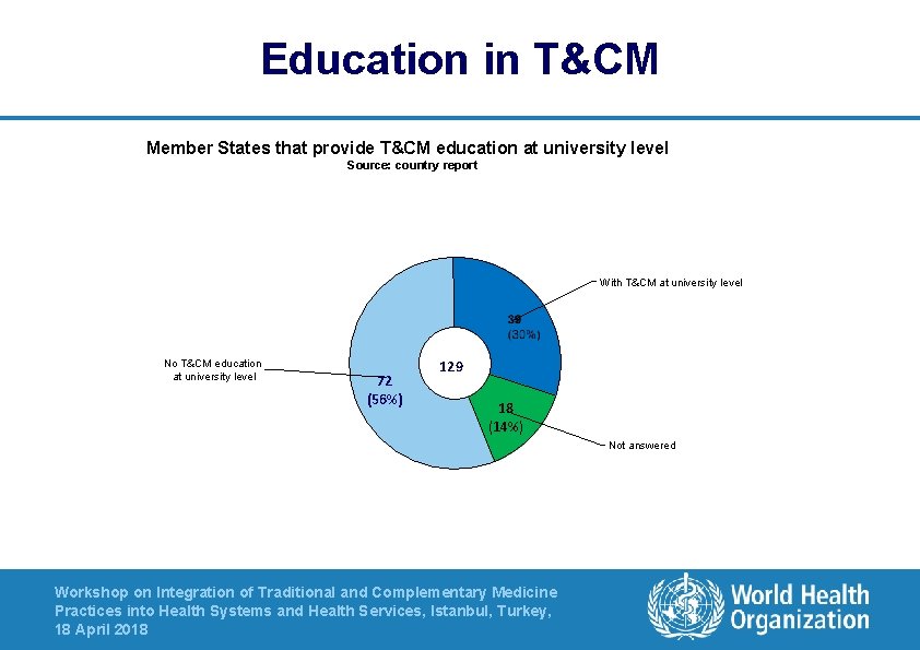 Education in T&CM Member States that provide T&CM education at university level Source: country