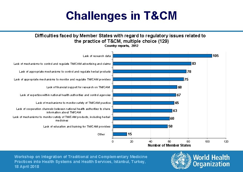 Challenges in T&CM Difficulties faced by Member States with regard to regulatory issues related