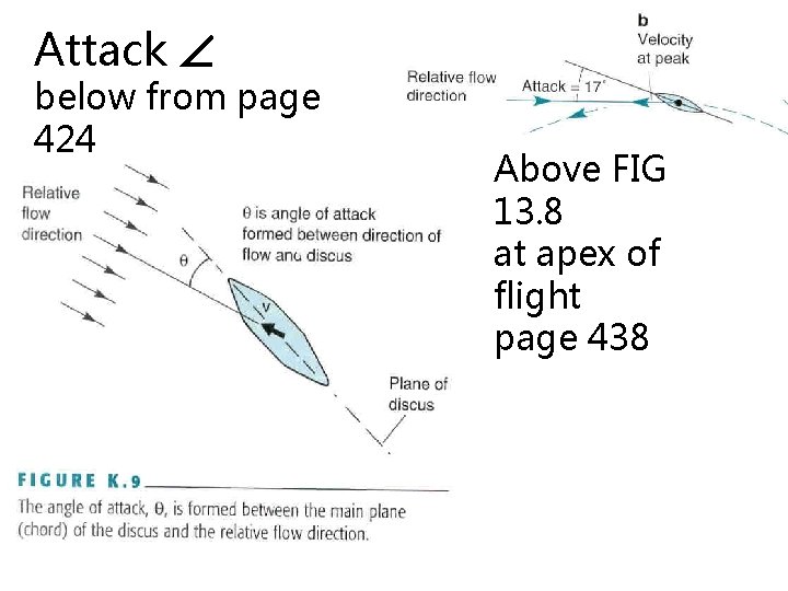 Attack below from page 424 Above FIG 13. 8 at apex of flight page