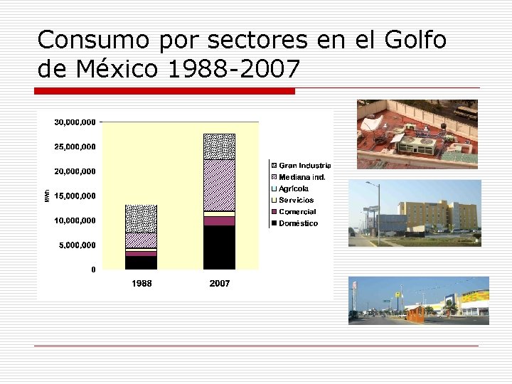 Consumo por sectores en el Golfo de México 1988 -2007 