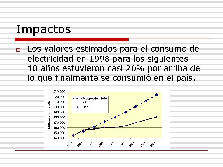 Impactos o Los valores estimados para el consumo de electricidad en 1998 para los
