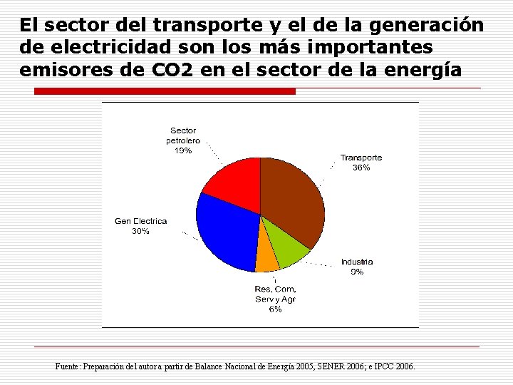 El sector del transporte y el de la generación de electricidad son los más