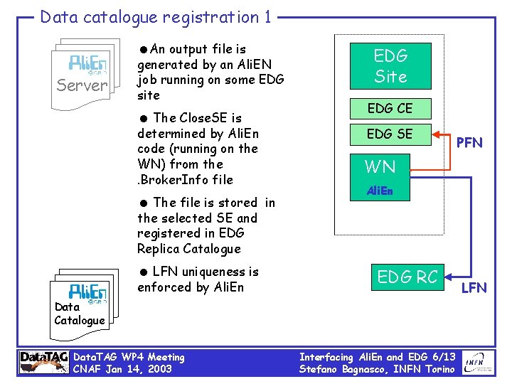 Data catalogue registration 1 =An output file is Server generated by an Ali. EN