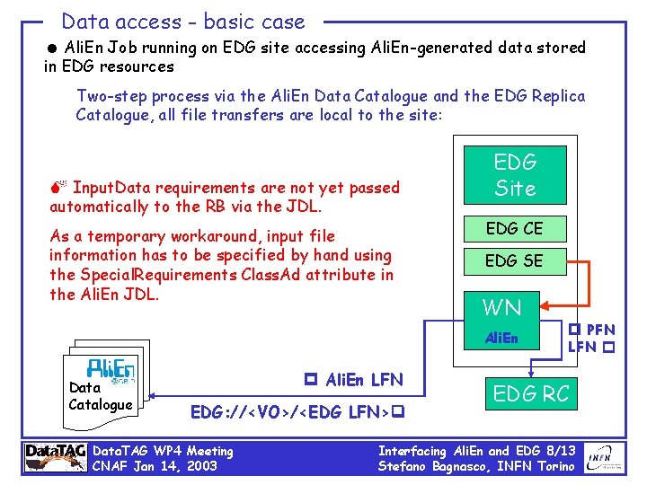 Data access - basic case = Ali. En Job running on EDG site accessing