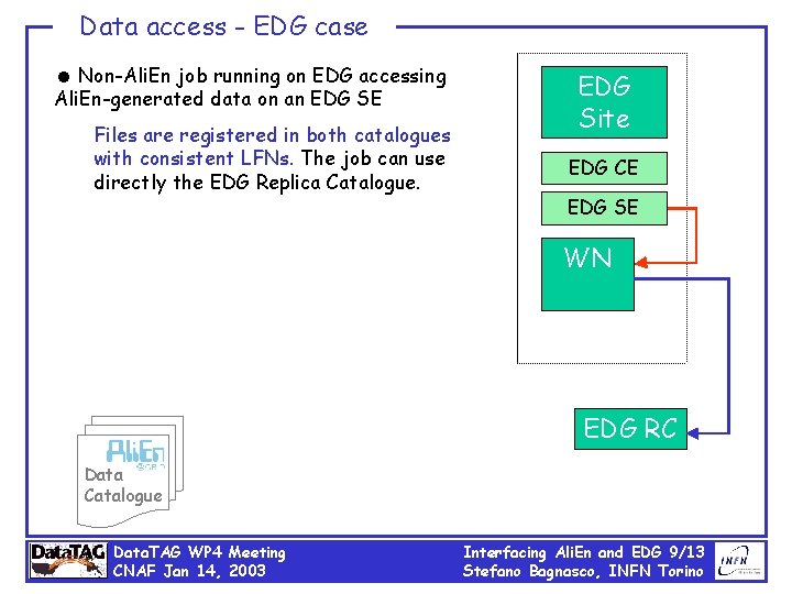 Data access - EDG case = Non-Ali. En job running on EDG accessing Ali.