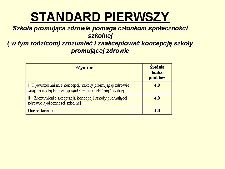 STANDARD PIERWSZY Szkoła promująca zdrowie pomaga członkom społeczności szkolnej ( w tym rodzicom) zrozumieć