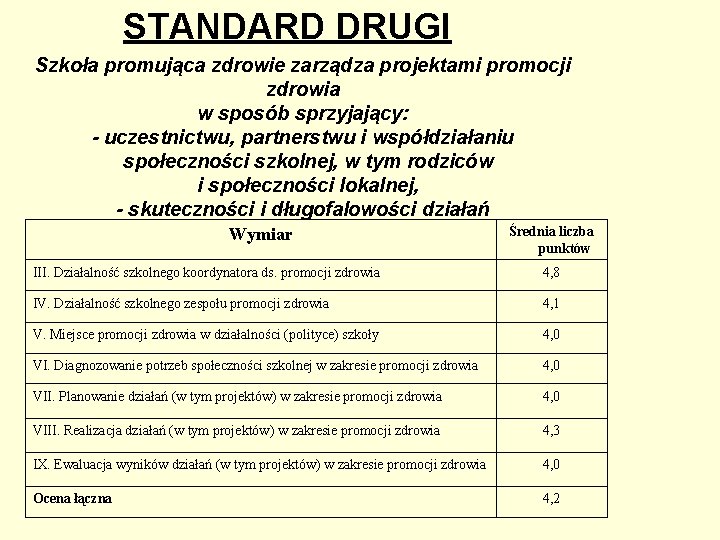 STANDARD DRUGI Szkoła promująca zdrowie zarządza projektami promocji zdrowia w sposób sprzyjający: - uczestnictwu,