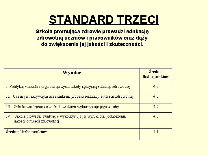 STANDARD TRZECI Szkoła promująca zdrowie prowadzi edukację zdrowotną uczniów i pracowników oraz dąży do