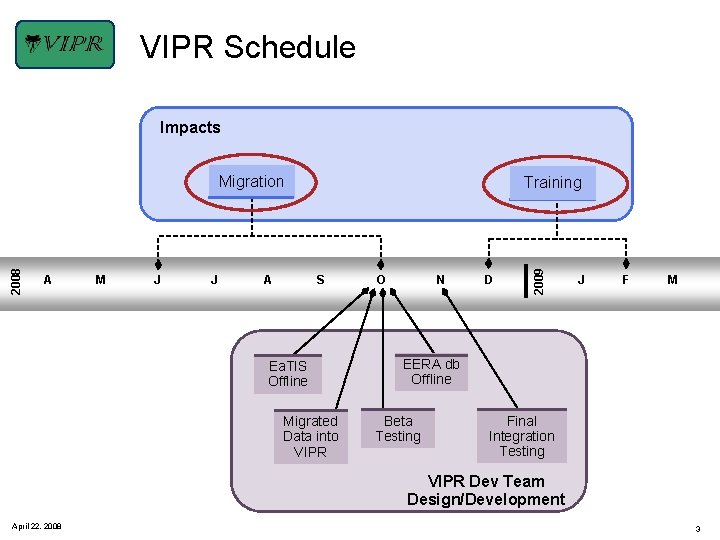 VIPR Schedule Impacts A M J J A Training S Ea. TIS Offline Migrated