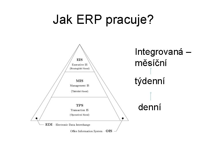 Jak ERP pracuje? Integrovaná – měsíční týdenní 