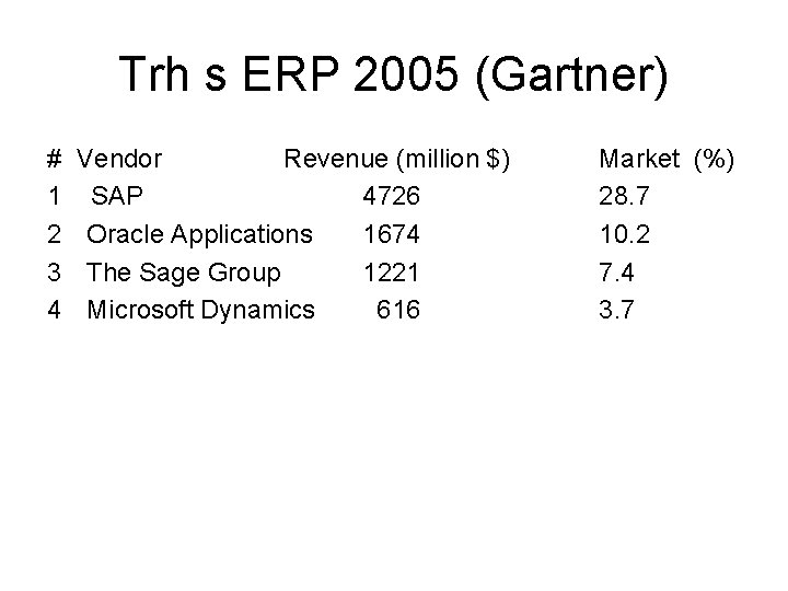 Trh s ERP 2005 (Gartner) # 1 2 3 4 Vendor Revenue (million $)