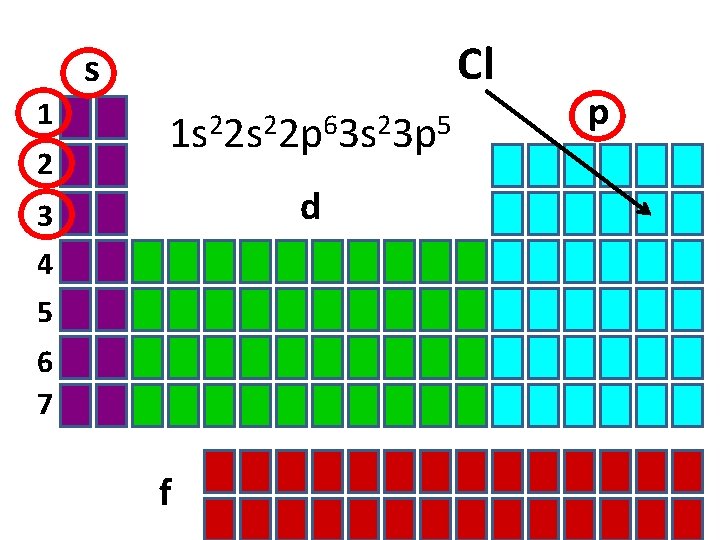 Cl s 1 2 1 s 22 p 63 s 23 p 5 d