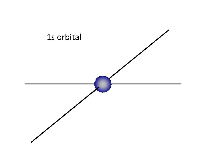 1 s orbital 