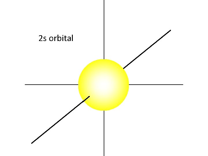 2 s orbital 