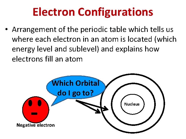 Electron Configurations • Arrangement of the periodic table which tells us where each electron