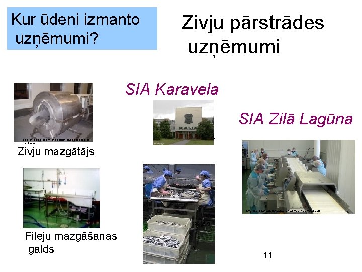 Kur ūdeni izmanto uzņēmumi? Zivju pārstrādes uzņēmumi SIA Karavela SIA Zilā Lagūna http: //test.