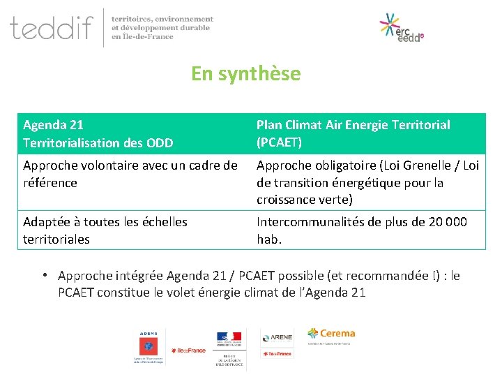 En synthèse Agenda 21 Territorialisation des ODD Plan Climat Air Energie Territorial (PCAET) Approche