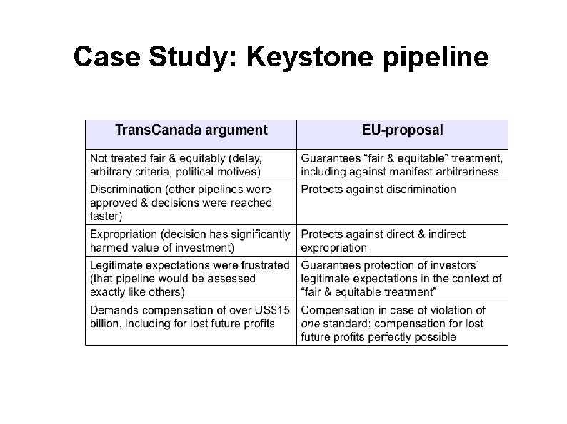 Case Study: Keystone pipeline Case Study: Keystone pipeline