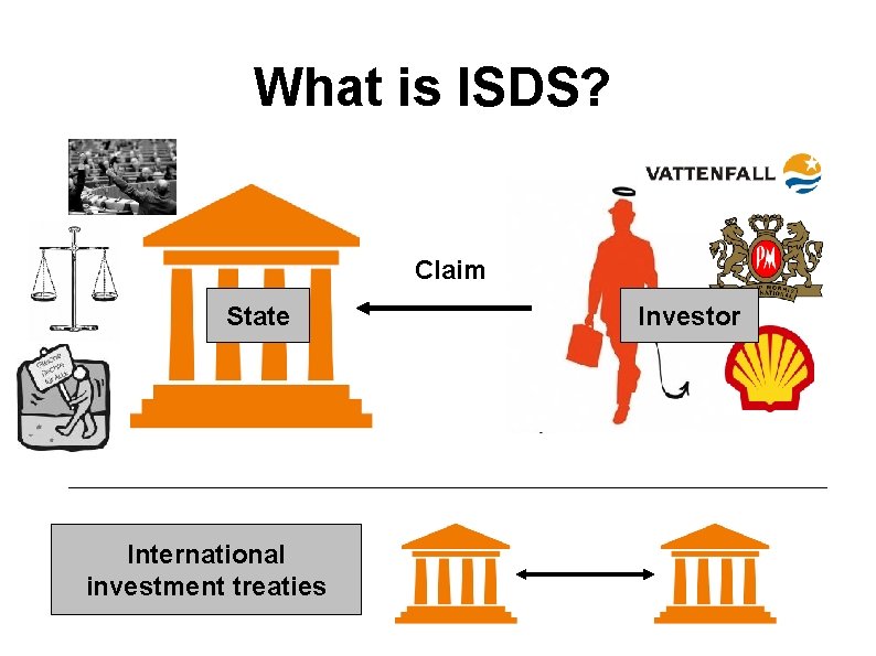 What is ISDS? Claim State International investment treaties Investor What is ISDS? Claim State International investment treaties Investor