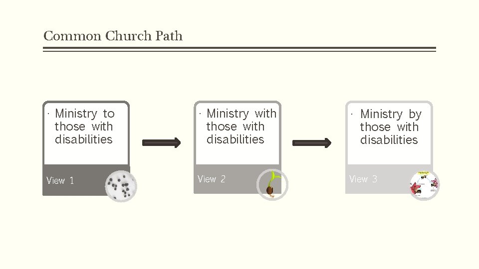 Common Church Path • Ministry to those with disabilities • Ministry with those with