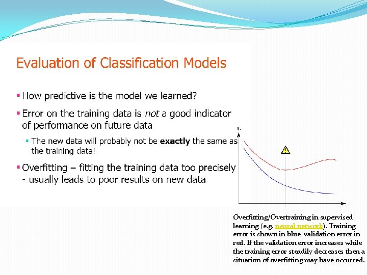 Overfitting/Overtraining in supervised learning (e. g. neural network). Training error is shown in blue,