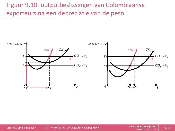 Figuur 9. 10: outputbeslissingen van Colombiaanse exporteurs na een depreciatie van de peso MK,