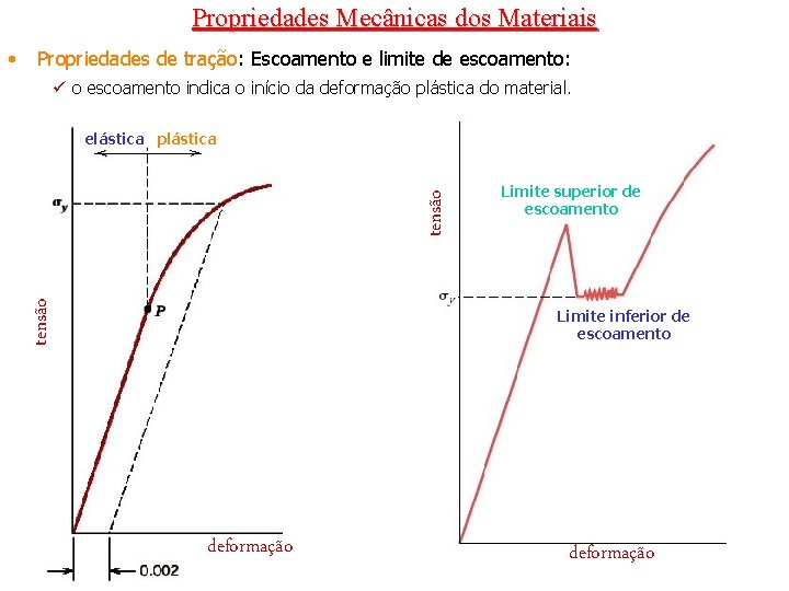 Propriedades Mecânicas dos Materiais Propriedades de tração: Escoamento e limite de escoamento: ü o Propriedades Mecânicas dos Materiais Propriedades de tração: Escoamento e limite de escoamento: ü o