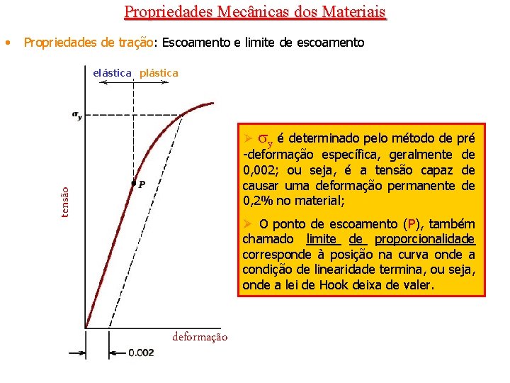 Propriedades Mecânicas dos Materiais Propriedades de tração: Escoamento e limite de escoamento elástica plástica Propriedades Mecânicas dos Materiais Propriedades de tração: Escoamento e limite de escoamento elástica plástica