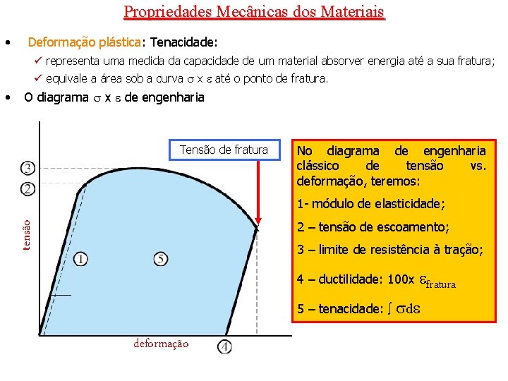 Propriedades Mecânicas dos Materiais • Deformação plástica: Tenacidade: ü representa uma medida da capacidade Propriedades Mecânicas dos Materiais • Deformação plástica: Tenacidade: ü representa uma medida da capacidade