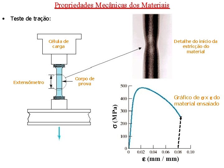 Propriedades Mecânicas dos Materiais • Teste de tração: Célula de carga Extensômetro Detalhe do Propriedades Mecânicas dos Materiais • Teste de tração: Célula de carga Extensômetro Detalhe do