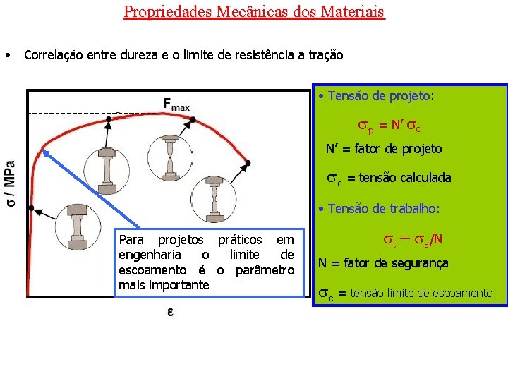 Propriedades Mecânicas dos Materiais • Correlação entre dureza e o limite de resistência a Propriedades Mecânicas dos Materiais • Correlação entre dureza e o limite de resistência a