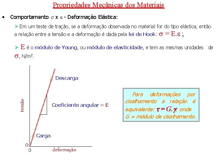 Propriedades Mecânicas dos Materiais Comportamento x - Deformação Elástica: Ø Em um teste de Propriedades Mecânicas dos Materiais Comportamento x - Deformação Elástica: Ø Em um teste de