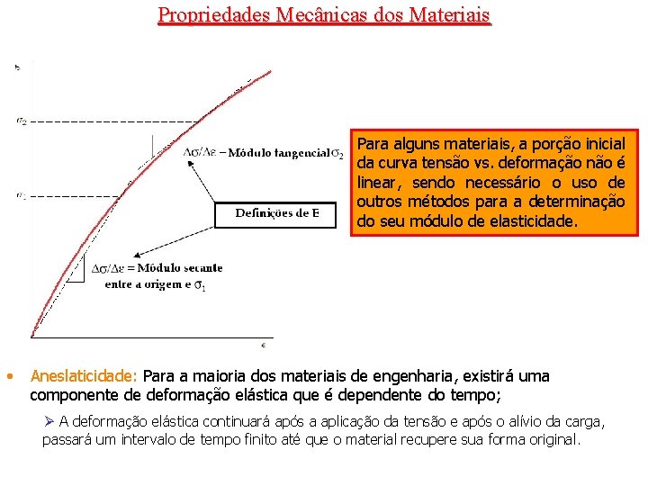Propriedades Mecânicas dos Materiais Para alguns materiais, a porção inicial da curva tensão vs. Propriedades Mecânicas dos Materiais Para alguns materiais, a porção inicial da curva tensão vs.