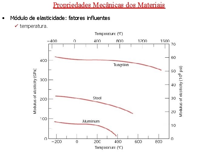 Propriedades Mecânicas dos Materiais • Módulo de elasticidade: fatores influentes ü temperatura. Propriedades Mecânicas dos Materiais • Módulo de elasticidade: fatores influentes ü temperatura.
