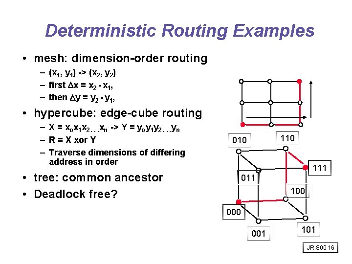 Deterministic Routing Examples • mesh: dimension-order routing – (x 1, y 1) -> (x Deterministic Routing Examples • mesh: dimension-order routing – (x 1, y 1) -> (x