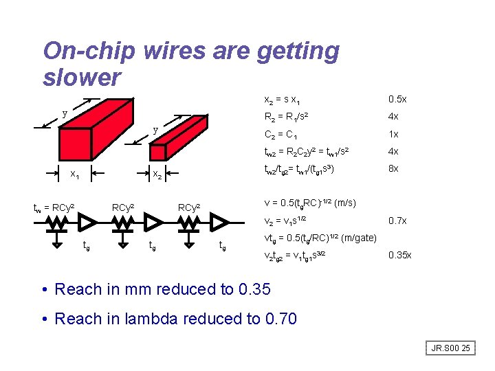 On-chip wires are getting slower y y x 1 x 2 tw = RCy On-chip wires are getting slower y y x 1 x 2 tw = RCy