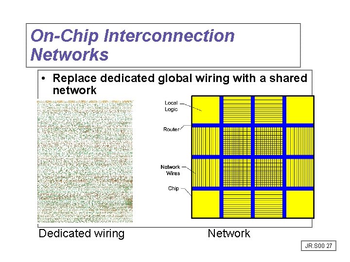 On-Chip Interconnection Networks • Replace dedicated global wiring with a shared network Dedicated wiring On-Chip Interconnection Networks • Replace dedicated global wiring with a shared network Dedicated wiring