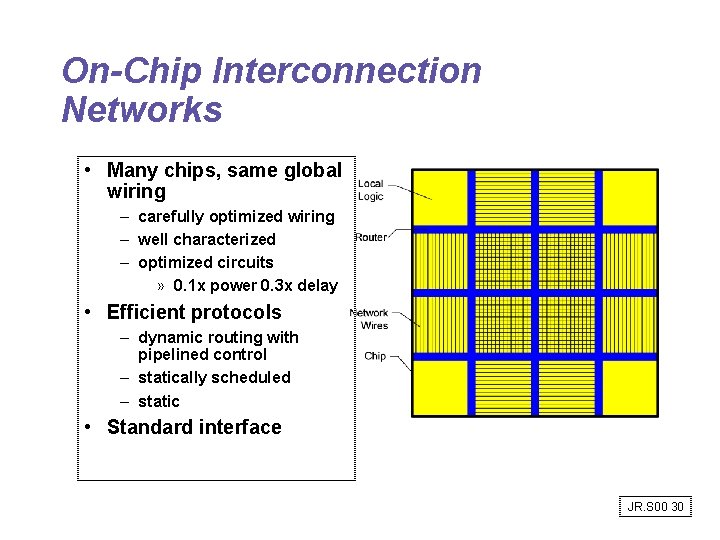 On-Chip Interconnection Networks • Many chips, same global wiring – carefully optimized wiring – On-Chip Interconnection Networks • Many chips, same global wiring – carefully optimized wiring –