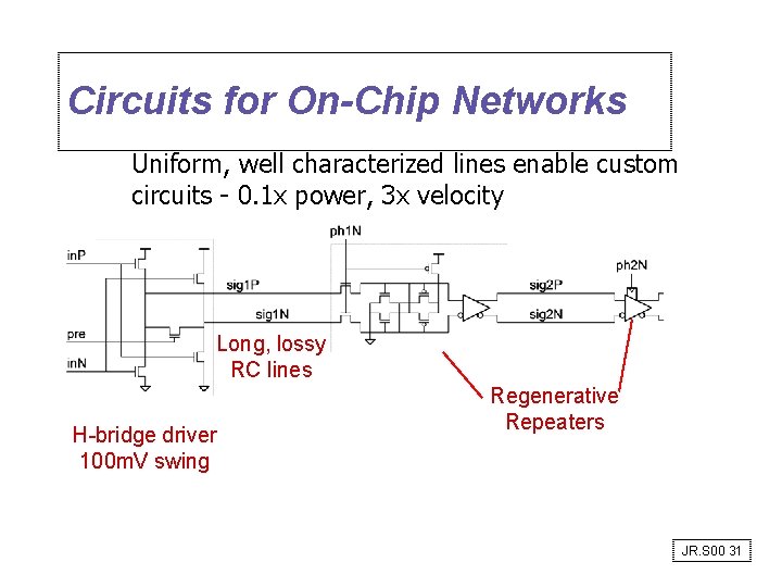 Circuits for On-Chip Networks Uniform, well characterized lines enable custom circuits - 0. 1 Circuits for On-Chip Networks Uniform, well characterized lines enable custom circuits - 0. 1
