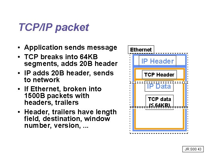 TCP/IP packet • Application sends message • TCP breaks into 64 KB segments, adds TCP/IP packet • Application sends message • TCP breaks into 64 KB segments, adds