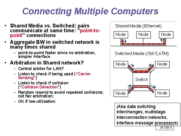 Connecting Multiple Computers • Shared Media vs. Switched: pairs communicate at same time: “point-topoint” Connecting Multiple Computers • Shared Media vs. Switched: pairs communicate at same time: “point-topoint”