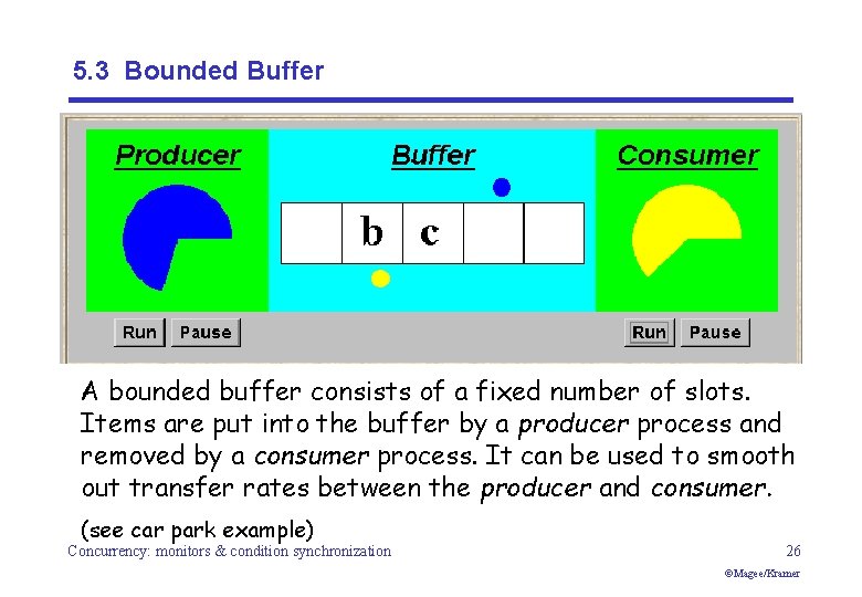 5. 3 Bounded Buffer A bounded buffer consists of a fixed number of slots.